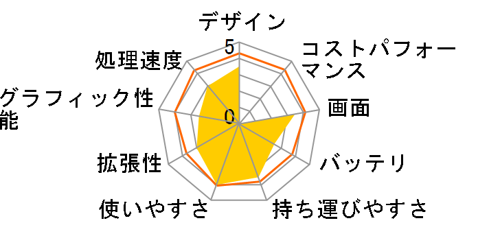 LaVie L LL750/8D�̃��[�U�[���r���[