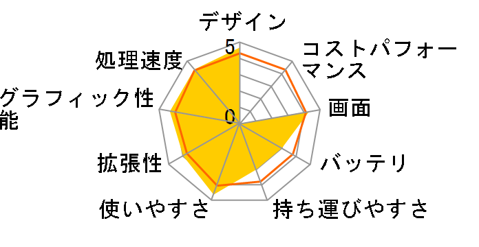 Gateway M-2410j�̃��[�U�[���r���[