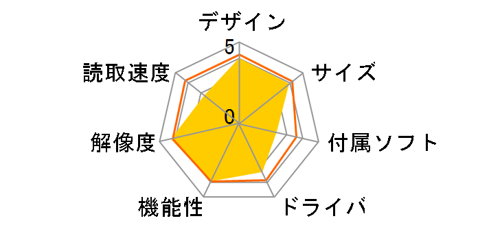 GT-F700�̃��[�U�[���r���[