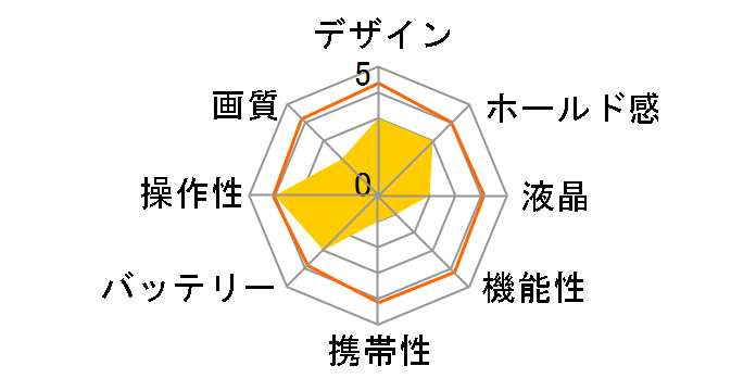 RDC-5300�̃��[�U�[���r���[