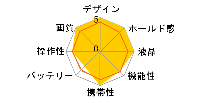�T�C�o�[�V���b�g DSC-W80HDPR�̃��[�U�[���r���[