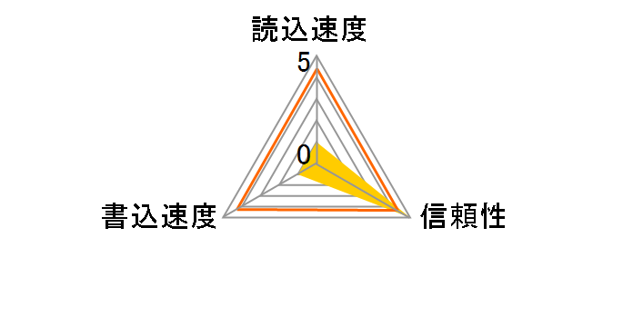 AD-CFG128 (128MB)�̃��[�U�[���r���[