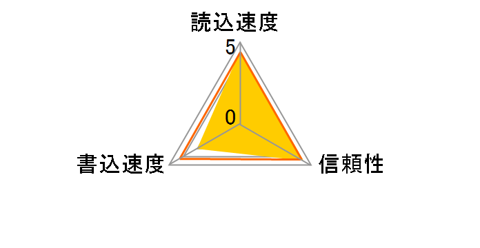 SP002GBCFC200V10 (2GB)�̃��[�U�[���r���[