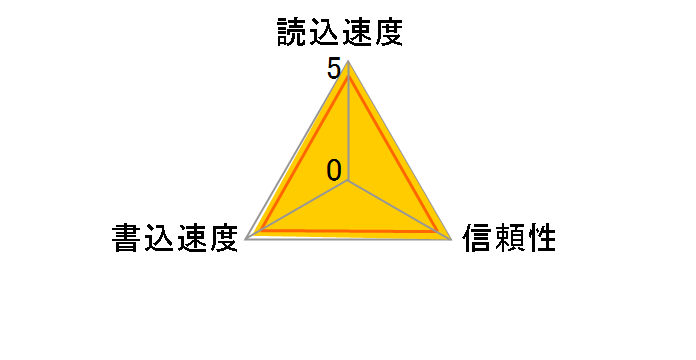 SP004GBCFC300V10 (4GB)�̃��[�U�[���r���[