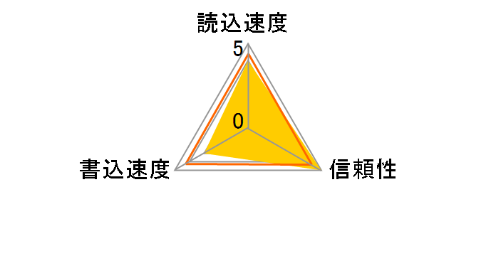 RCF-GP1G (1GB)�̃��[�U�[���r���[