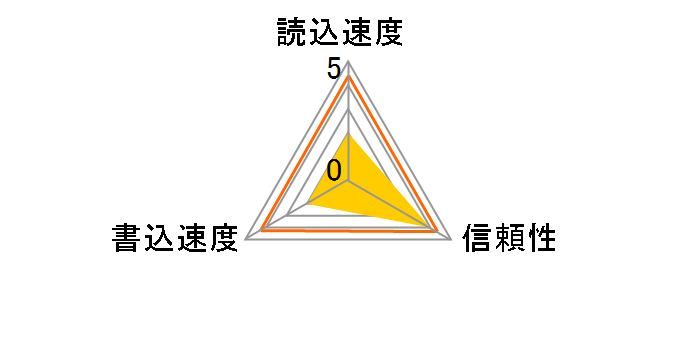 PCF-128 (128MB)�̃��[�U�[���r���[