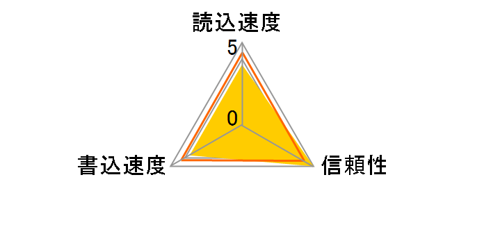 SDCFH-1024-901 (1GB)�̃��[�U�[���r���[