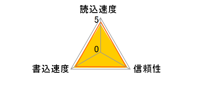 SDCFX3-1024-901 (1GB)�̃��[�U�[���r���[