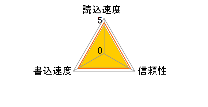 SDCFH-4096-903 (4GB)�̃��[�U�[���r���[