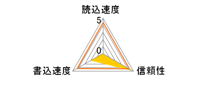 SDCFH-002G-J61 (2GB)�̃��[�U�[���r���[