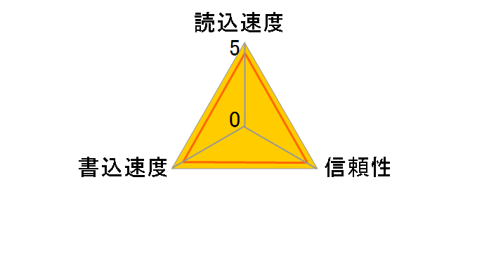 SDCFX4-004G-PD1 (4GB)�̃��[�U�[���r���[