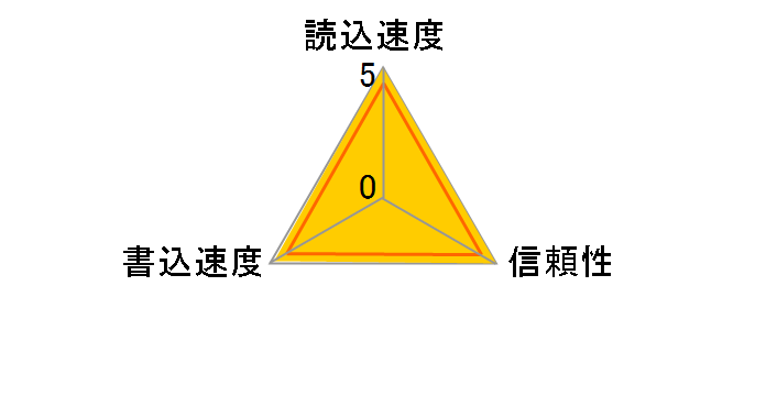 NCFD8G (8GB)�̃��[�U�[���r���[