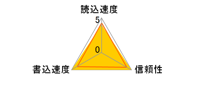 GH-SDCM128MC (128MB)�̃��[�U�[���r���[
