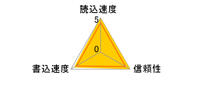 GH-SDCM256MC (256MB)�̃��[�U�[���r���[