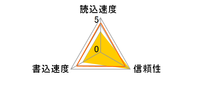 HPC-SD2GT (2GB)�̃��[�U�[���r���[