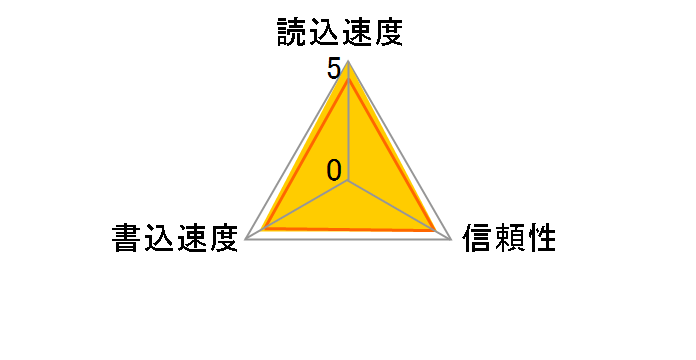HPC-SD2GT4C (2GB)�̃��[�U�[���r���[