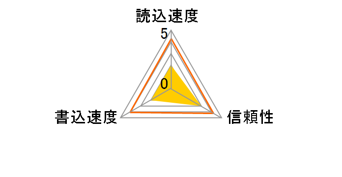 SPJ080SDC-2G (2GB)�̃��[�U�[���r���[