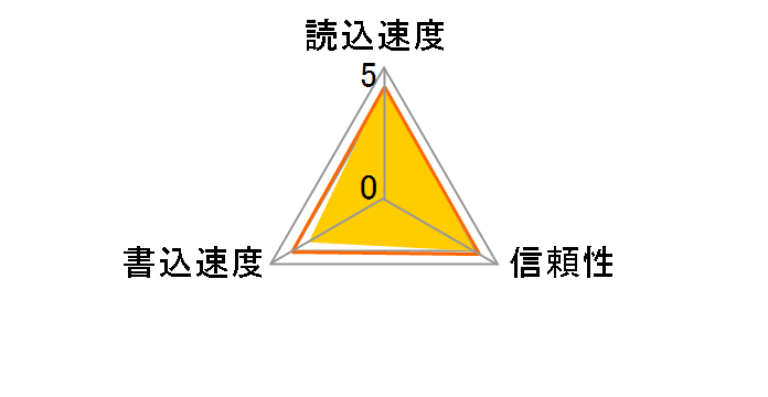 SP008GBSDH006V10 (8GB)�̃��[�U�[���r���[