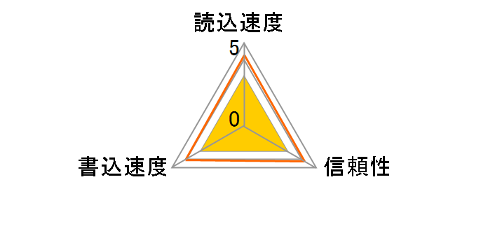 QMSD-256 (256MB)�̃��[�U�[���r���[