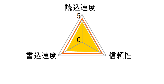 QSDS-2G (2GB)�̃��[�U�[���r���[