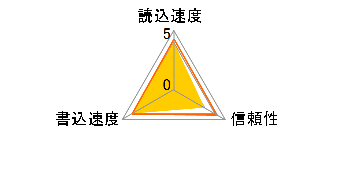 PSD/MCR-2G (2GB)�̃��[�U�[���r���[