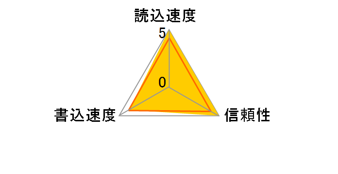 SDSDPX3-004G-JD1 (4GB)�̃��[�U�[���r���[