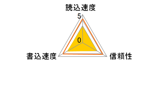 SDSDQ-4096-J60M (4GB)�̃��[�U�[���r���[