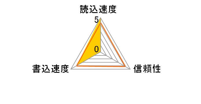 SDSDRX3-8192-P21 (8GB)�̃��[�U�[���r���[
