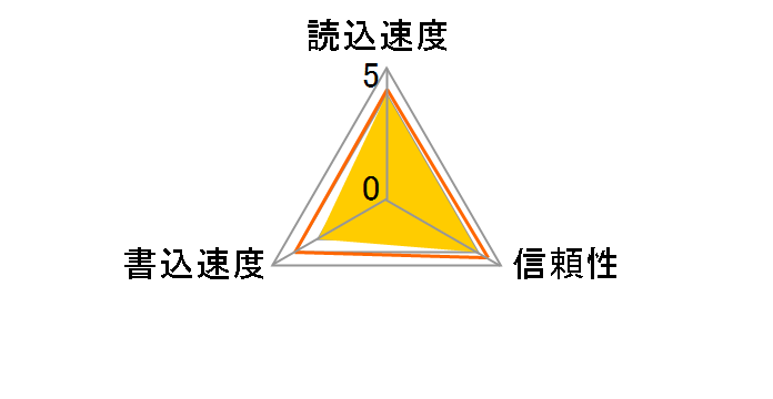 SDMSPD-256-J60 (256MB)�̃��[�U�[���r���[