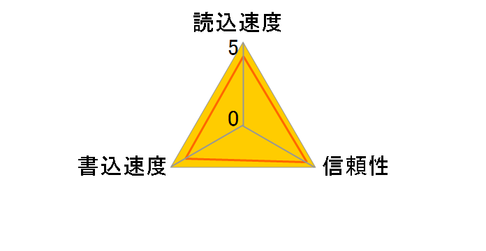 MSX-256S (256MB)�̃��[�U�[���r���[