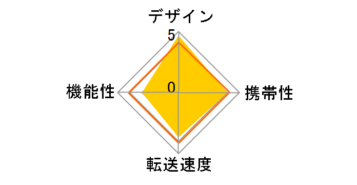 MR-A33HSV (USB) (33in1)�̃��[�U�[���r���[