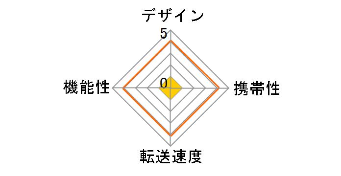 GH-CRVT10-U2R (USB) (7in1)�̃��[�U�[���r���[