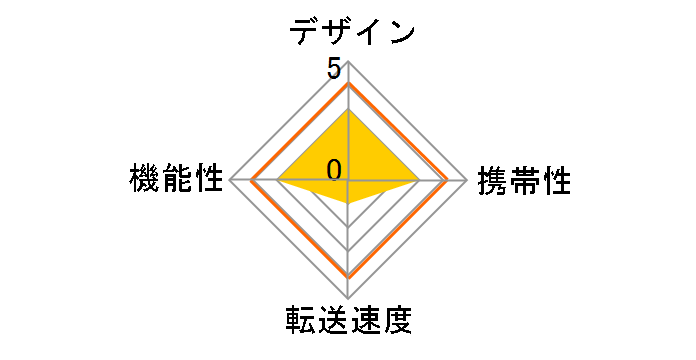 HPC-ADP01 (PC�J�[�h) (CF)�̃��[�U�[���r���[