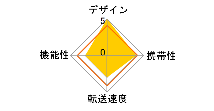 BN-SDAGP3 (PC�J�[�h) (2in1)�̃��[�U�[���r���[