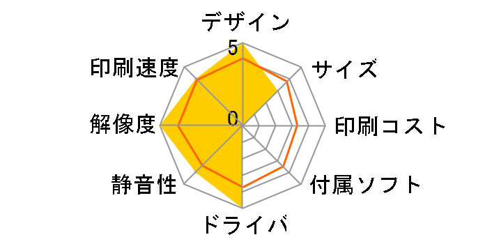 PIXUS MX7600�̃��[�U�[���r���[
