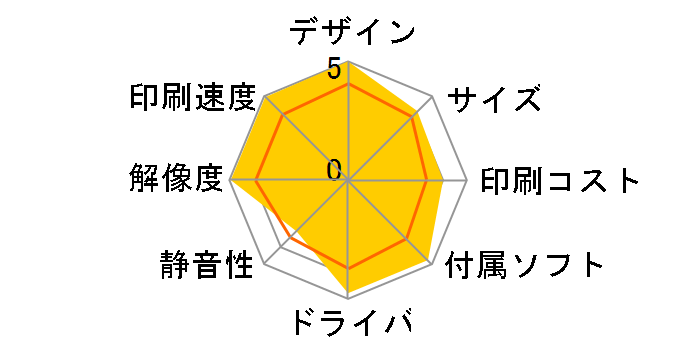 LP-1400�̃��[�U�[���r���[