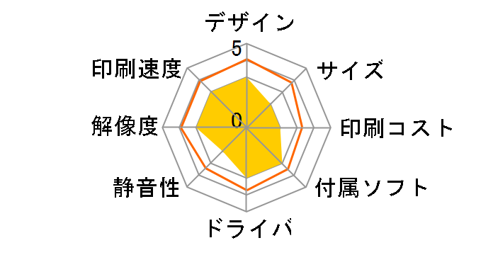 LP-8800C�̃��[�U�[���r���[
