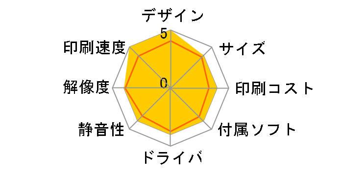 B810n�̃��[�U�[���r���[