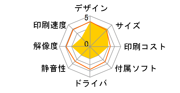 IPSiO SP C210SF�̃��[�U�[���r���[