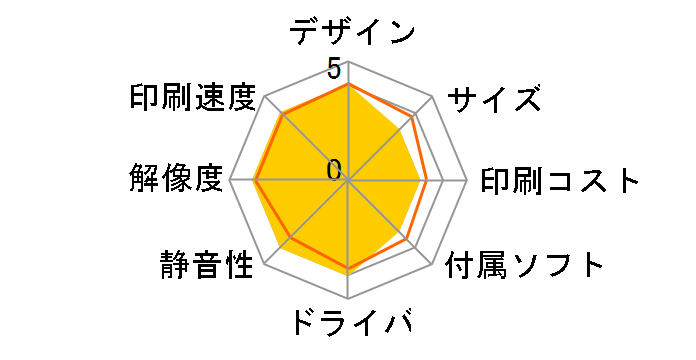 IPSiO SP C411�̃��[�U�[���r���[