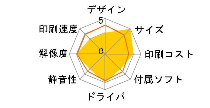 IPSiO SP 4010�̃��[�U�[���r���[