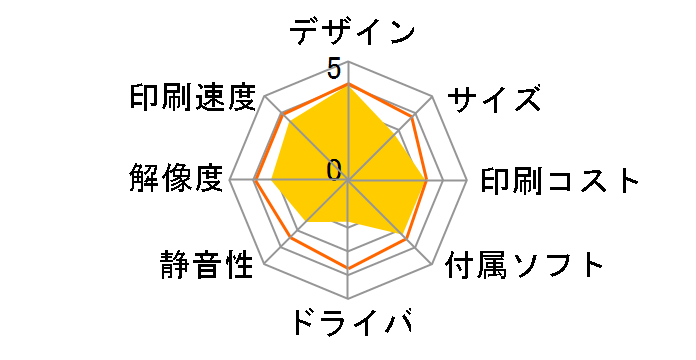 IPSiO SP C721�̃��[�U�[���r���[