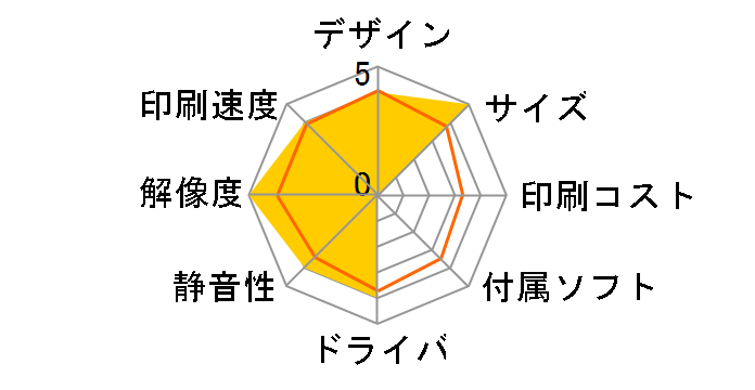 KX-PX10-S�̃��[�U�[���r���[