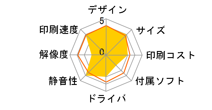 KX-PX1-S�̃��[�U�[���r���[