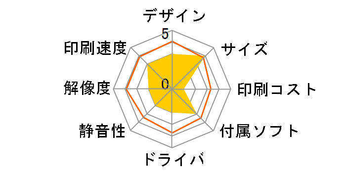 KX-PX2�̃��[�U�[���r���[