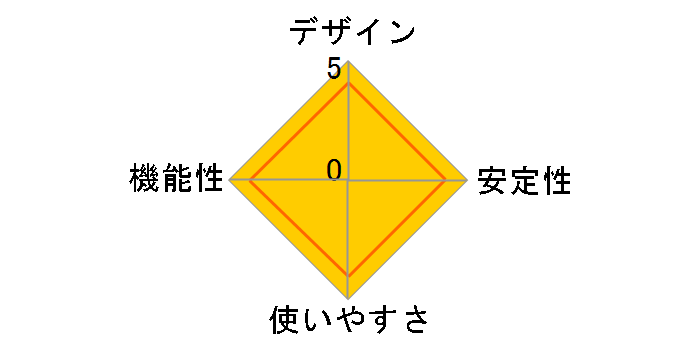 PTM-UBT5�̃��[�U�[���r���[