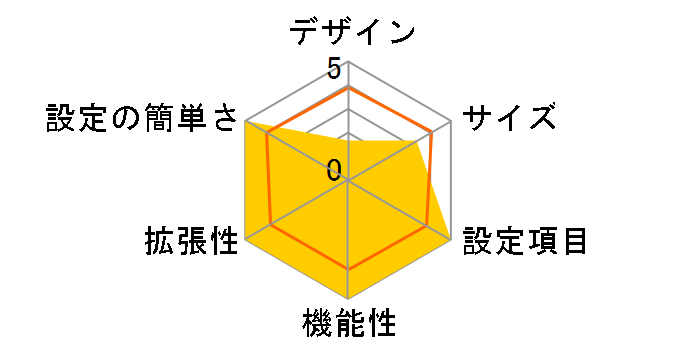 NetGenesis SuperOPT-ITS MR-OPT-ITS�̃��[�U�[���r���[