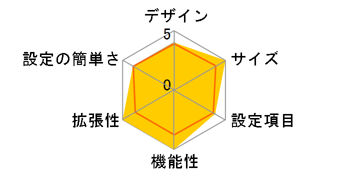 CentreCOM AR570S 0282R�̃��[�U�[���r���[