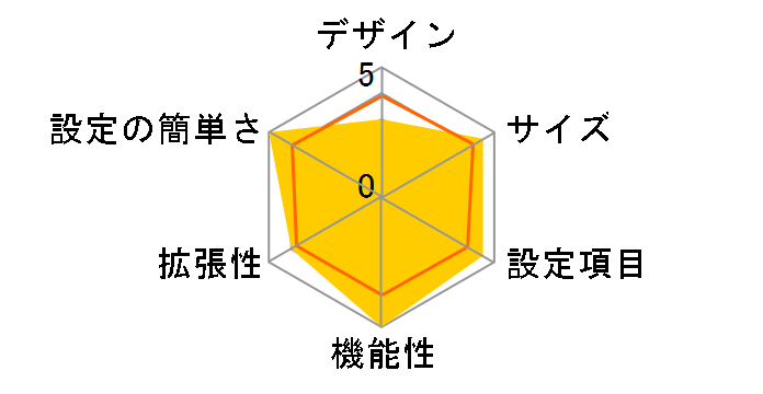 CentreCOM AR260S V2�̃��[�U�[���r���[