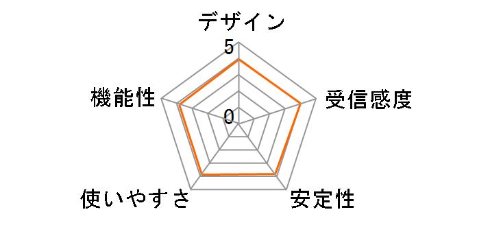 WN-G54/USB�̃��[�U�[���r���[